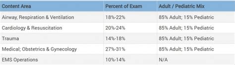 how hard is the national emt test|nremt first time pass rate.